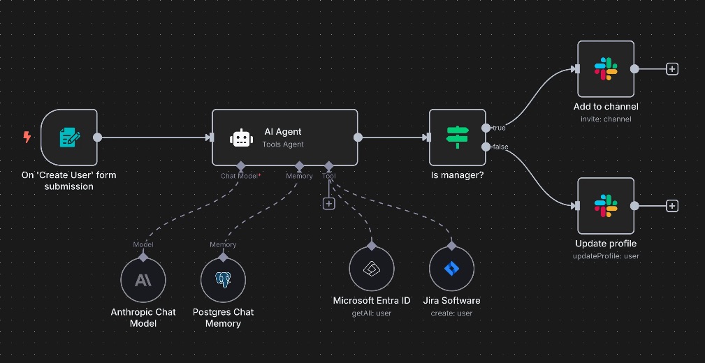 Implementando Automatizaciones con N8N